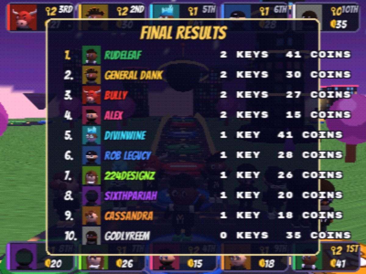 Final results screen ranking all ten operators by keys and coins.
